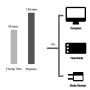 SOPHKO Bullet Vibrator - Rechargeable Remote Controlled G-Spot Vibrator with 12 Vibration Modes and Waterproof