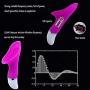 Noiseless and Wireless Personal Licking Tongue Vibrant Toy,Waterproof 30-Frequency Wand Sucking Modes