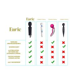Wireless, Waterproof Personal Wand Massager by Live Love Envie - Top Rated - Powerful & Quiet - Relieves Stress & Tension - 8 Speeds & 20 Vibration Patterns - 2 USB Cables - Mini (Black)