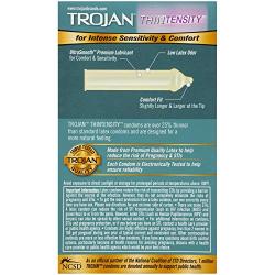 Trojan Sensitivity Thintensity