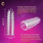 IEnkidu Reusable Condom Sheath Ribbed Stimulate Ejaculation Delay Penis Sleeve Sex Toys (5pcs)