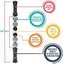 Muscle Roller Stick - 19.5 Inches - Body Massage Roller Stick Tool for Athletes, Massage Stick for Relieving Muscle Soreness, Soothing Cramps, Massage Roller Stick, Physical Therapy & Body Recovery